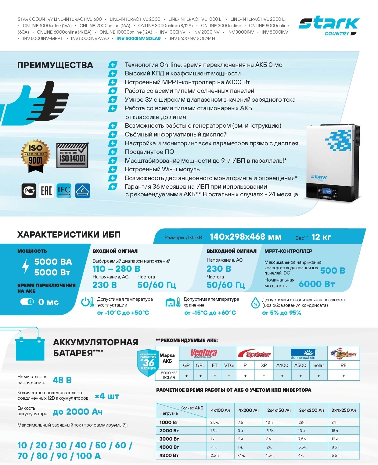 Источник бесперебойного питания STARK COUNTRY 5000 INV SOLAR